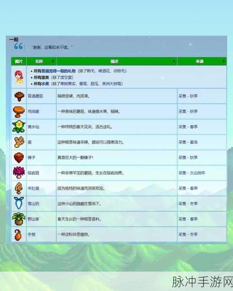 星露谷物语，潘妮剧情触发条件及详细方法全解析