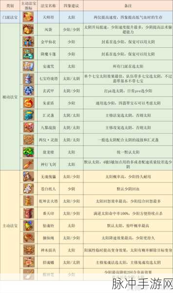 梦幻西游手游方寸职业天赋加点全攻略，解锁PK赛场制胜秘籍