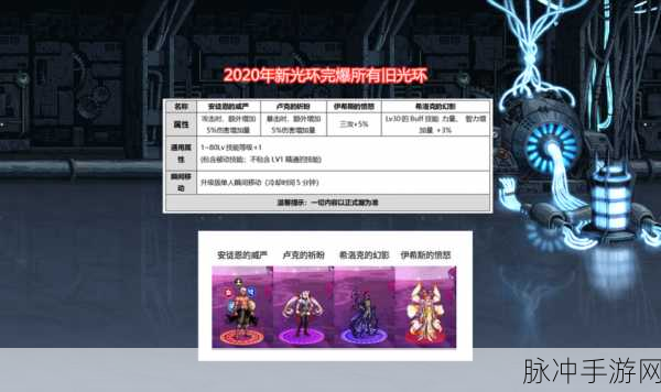 2025年DNF热门话题深度解析，揭秘龙环的真实身份与最新游戏影响