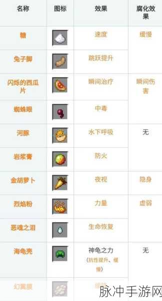 我的世界手游深度攻略,分子重塑机的制作详解