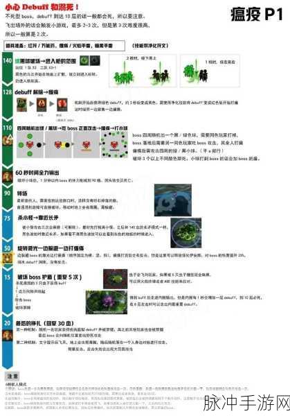 命运方舟全技能点获取攻略,一图流详解