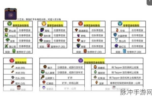 星露谷物语，揭秘迷你图腾尖塔的获取攻略