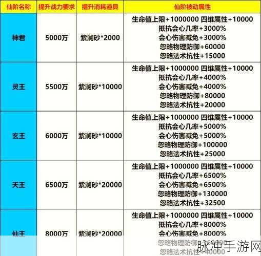 轩辕传奇手游，升阶灵宠与升级技巧全解析