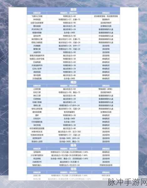 仙境传说RO手游高级附魔开启全攻略