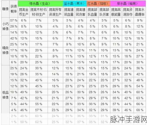 海岛奇兵神像搭配深度攻略,解锁战斗效能与发育速度的双重优势