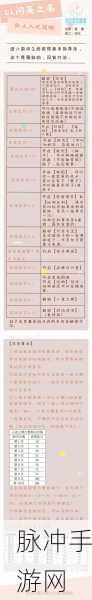 以闪亮之名开服时间表及深度攻略指南