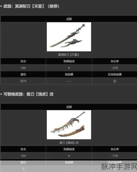 怪物猎人崛起武器排行推荐与全武器种类强度评测