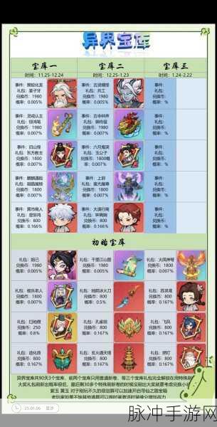 揭秘大话西游天宫寻宝之旅,探秘最佳寻宝时间点与全面攻略