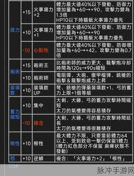 怪物猎人2G速杀黑狼鸟全面攻略