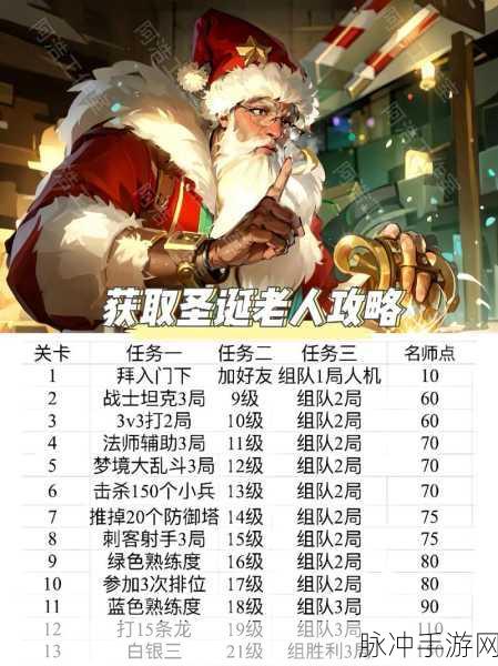 王者荣耀周免老夫子深度攻略，解锁强势玩法，避开常见陷阱