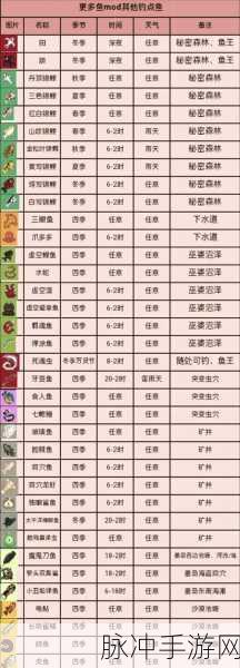 星露谷物语,解锁钓鱼王,揭秘顶级浮漂选择攻略