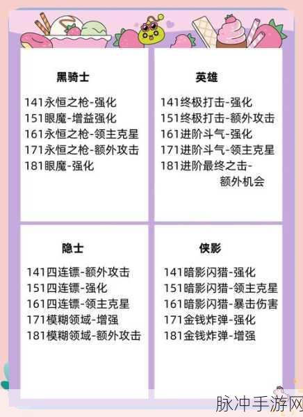 冒险岛手游双刀快速升级小技巧全面分享