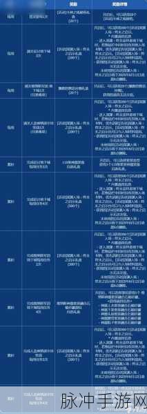 地下城与勇士手游阿拉德乐园扭蛋机活动玩法详解及奖励获取全攻略