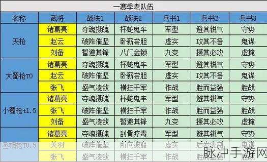 详细解析，三国志战略版军营升级所需时间及全面攻略