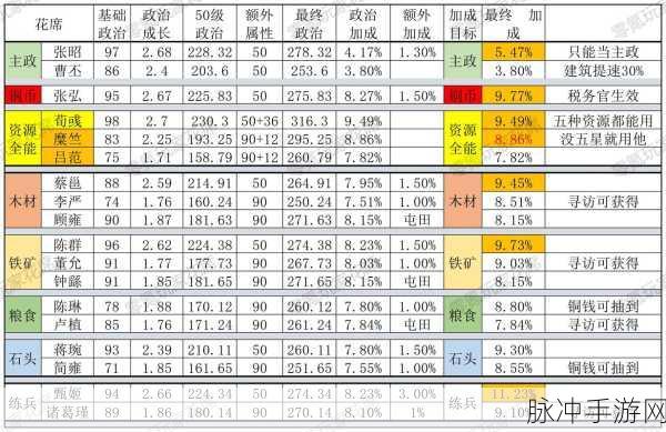 详细解析,三国志战略版军营升级所需时间及全面攻略