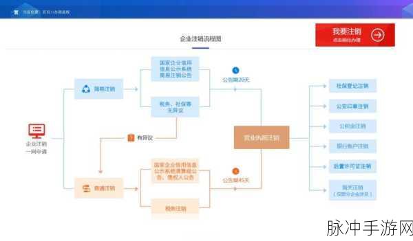 手游玩家必看,如何高效管理你的游戏社交账号——详解注销企业微信账号步骤