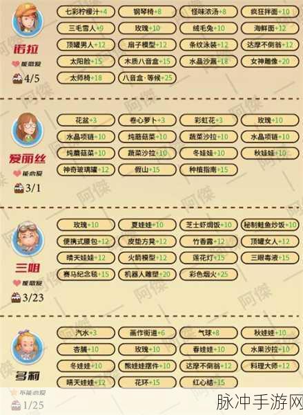 波西亚时光游戏技巧全面汇总介绍