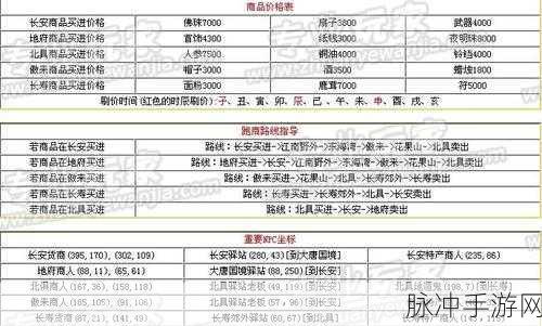 梦幻西游跑商全攻略,详解跑商一次多少帮贡及跑商技巧