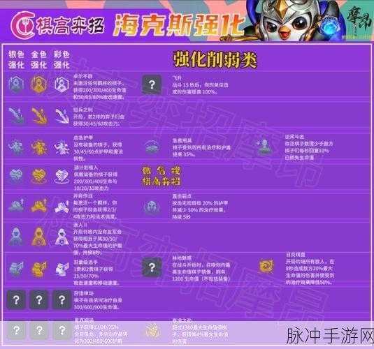 云顶之弈变形重组器海克斯强化顺序全解析