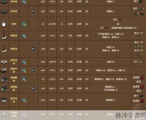 饥荒烤海藻获取方法与属性解析,解锁烤海藻制作秘密,探索生存新境界