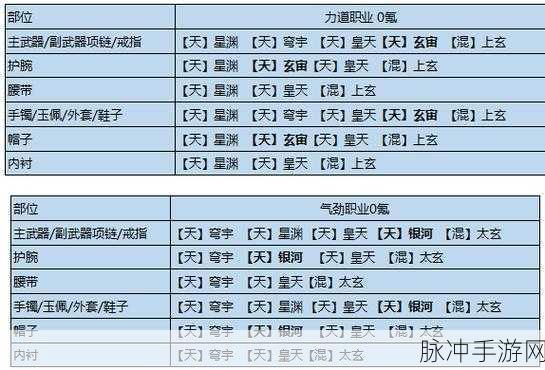 天涯明月刀手游真武门派琅纹搭配全攻略