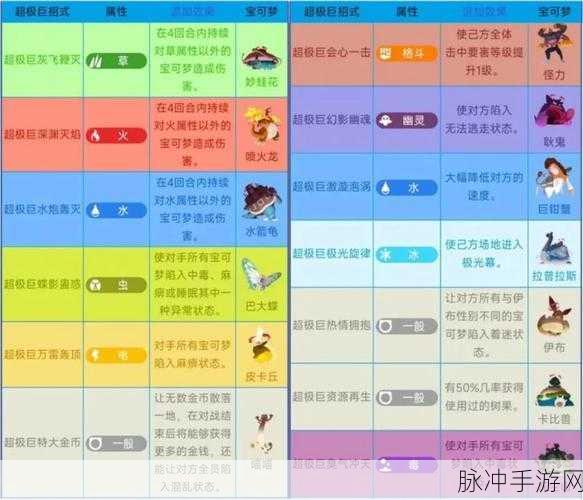 口袋妖怪深度技能系统剖析，解锁战斗策略新维度