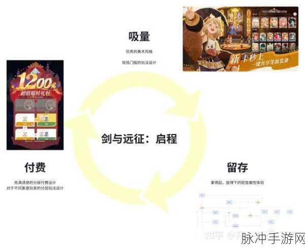剑与远征群峦战锤获取途径全方位深度剖析