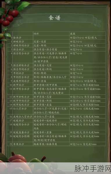 幻塔甜品制作秘籍,多样美味食谱全攻略