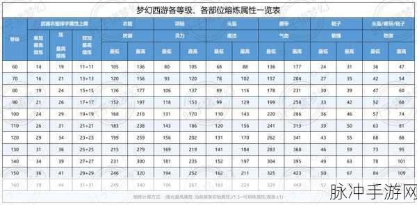 梦幻西游炼药之路,几级方显真章?