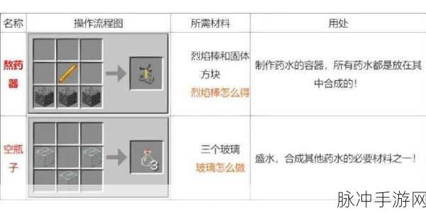 我的世界炼药锅炼药全攻略,打造你的专属药水