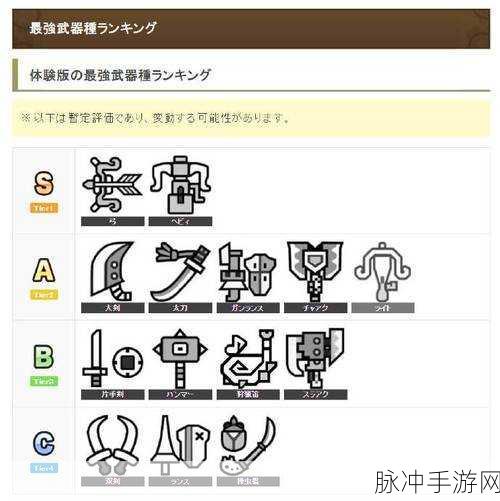 怪物猎人GU深度解析,大剑与盾斧,哪种武器更契合你的狩猎之道?