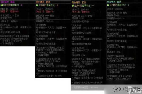 DNF传说套制作全解析，时间、努力与收获的极致融合