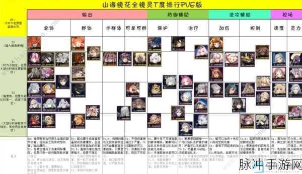 妄想山海霜晨强度深度解析与角色全方位介绍