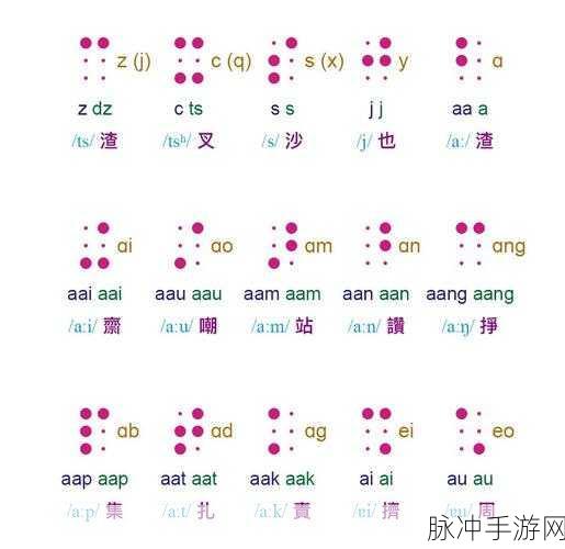盲人也能畅游!盲人的地下城RPG冒险游戏深度攻略