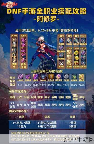 DNF手游深度攻略，揭秘阿斯兰的正义套装归属期数
