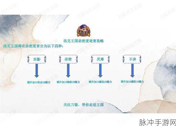 洛克王国亲密度配方图全解析与亲密度配方表一览