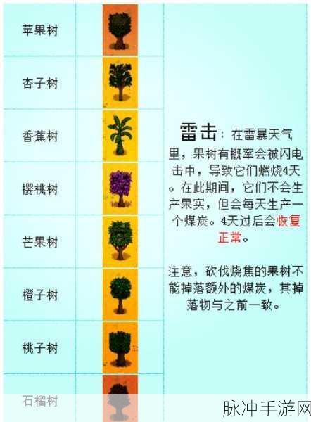 星露谷物语深度攻略，生长激素对果树生长的影响解析