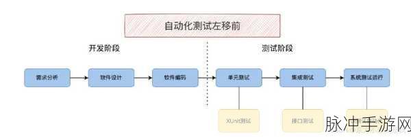 豆瓣同城活动助力手游推广，策略与实战指南