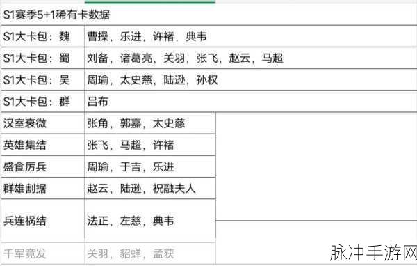 三国志战略版寻访武将深度攻略介绍