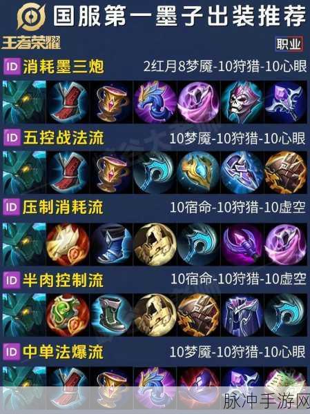 王者荣耀墨子高阶玩法揭秘，掌握技巧与策略，助你轻松上分的大型攻略