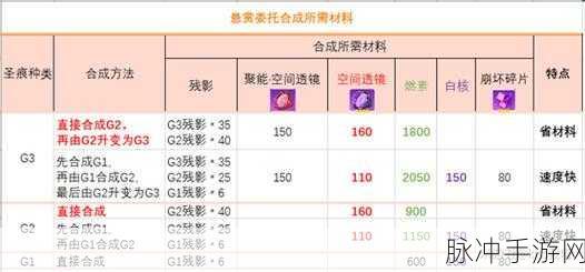 崩坏3委托指令获取全攻略，助你高效玩转悬赏委托