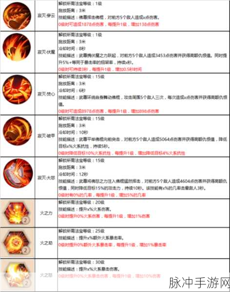 丫环进宫记，深度经营养成手游攻略与下载指南
