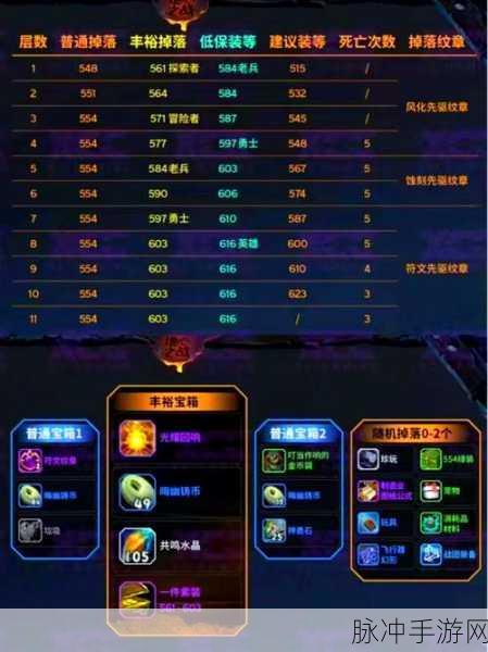 地下城堡3图13完美通关全攻略,详细步骤、难点解析与技巧分享