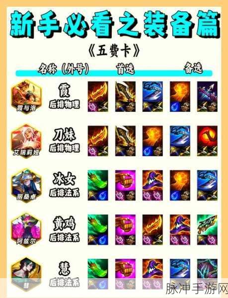 金铲铲之战,装备狂欢模式攻略——深度阵容搭配与玩法解析