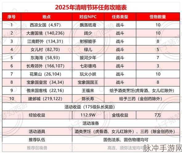 手游梦幻西游重阳活动菊花采摘全攻略