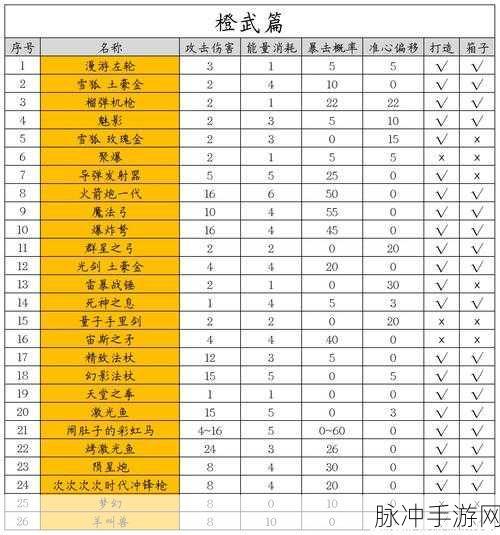 元气骑士全武器汇总宝典,从入门到精通的武器大全攻略