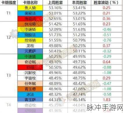 炉石传说贫瘠之地战士谜题深度解法攻略