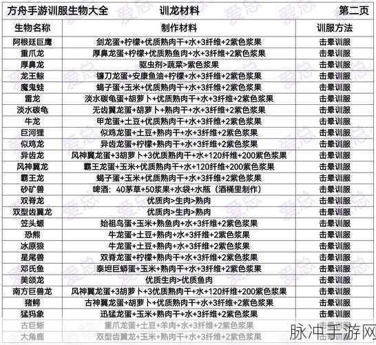 方舟手游最新驯养攻略,狮鹫高效饲料选择与驯养技巧