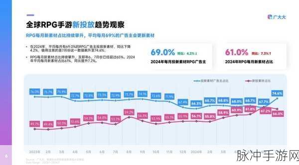 驾驭文明进步,人口增长带来的机遇与挑战应对之道——解析新态势下的手游市场策略