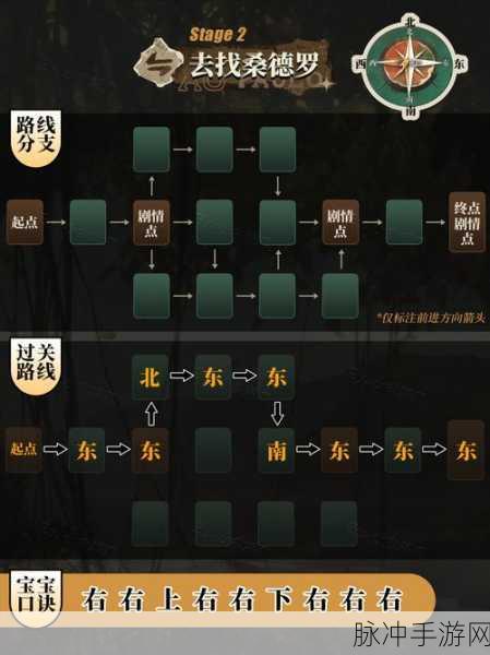 重返未来时空之旅，穿越岁月尘埃，揭秘未来蓝图下的秘密逃跑路线全攻略